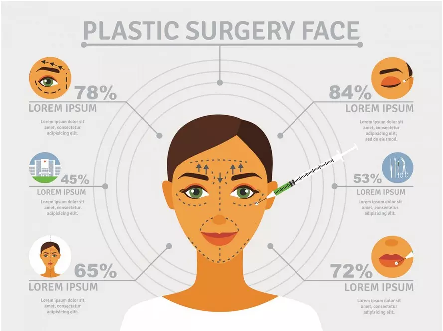  جراحی مادلینگ صورت به افراد امکان می‌دهد ویژگی‌های صورت خود را به دقت و با دقت برای دستیابی به ظاهری مطلوبتر و تطبیقی با تصورات خود تغییر دهند.
